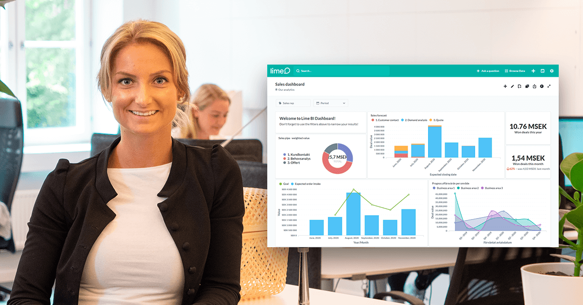 Curated visual reference: Picture Idea: Business Intelligence Challenges Information Overload