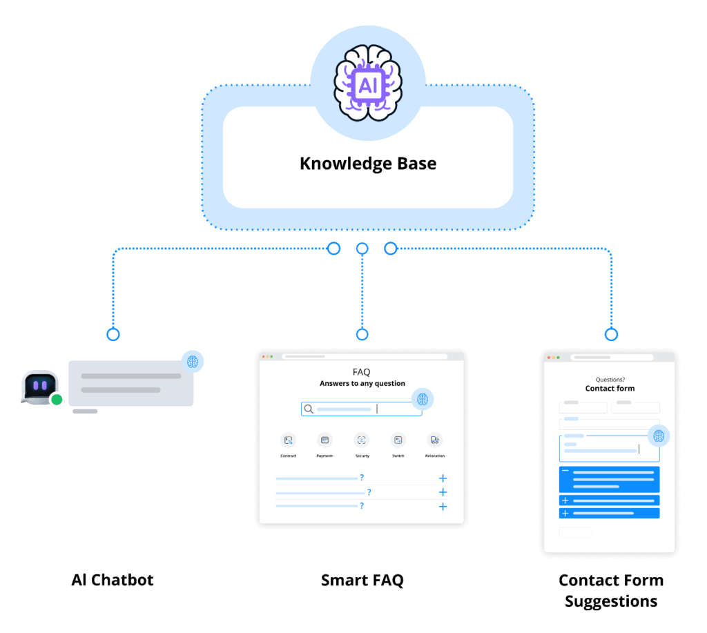 AI-Chatbot: Definition, Advantages and Function - Lime Technologies