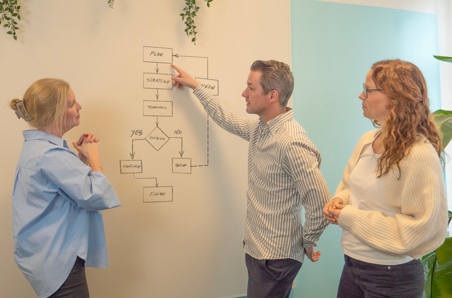 Därför lyckas vissa CRM-satsningar – och andra inte