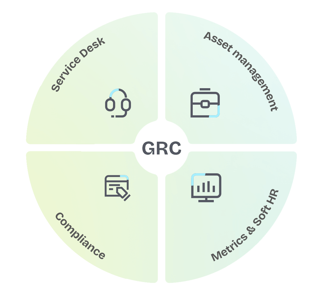 GRC solutions for risk, audit, compliance and performance management.