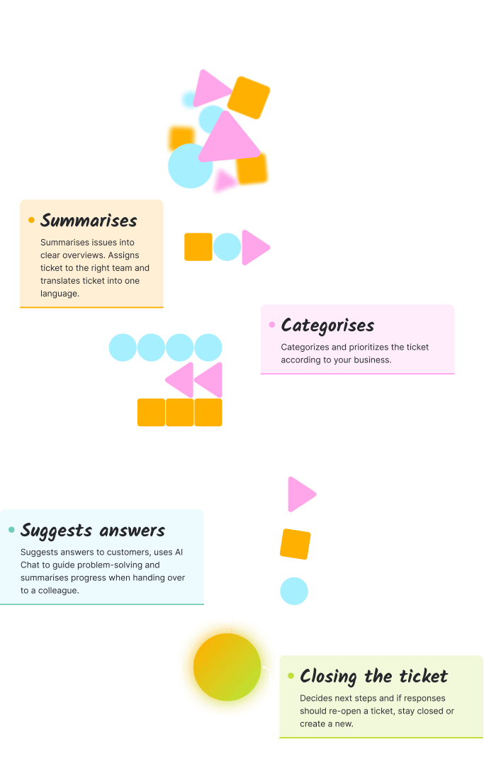 CRM consultancy workflow infographic