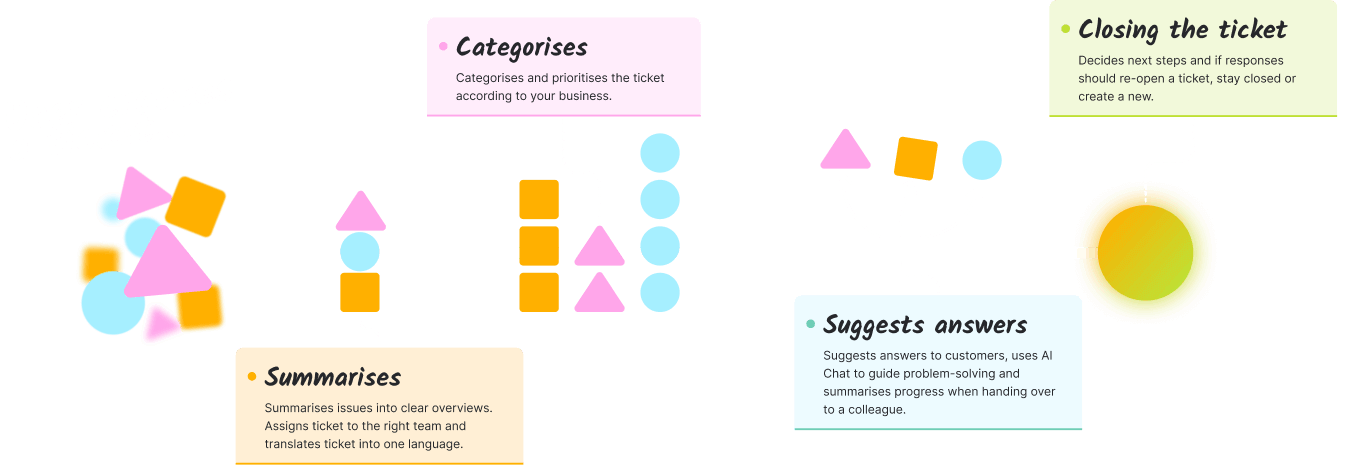 CRM consultancy workflow diagram showing stages from campaign to holding the ticket