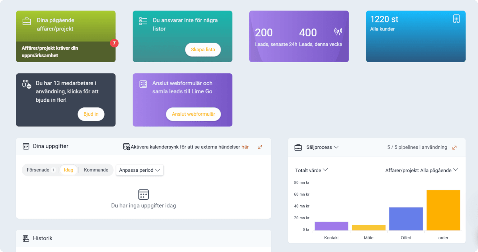 CRM dashboard with analytics and statistics