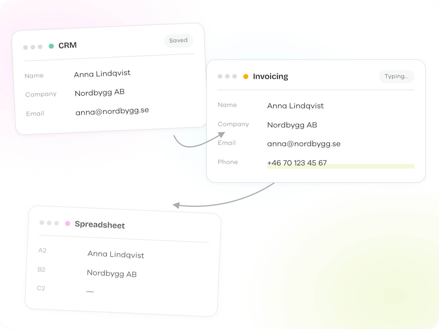 CRM data synchronization across different modules, showcasing interconnected information and effective data management.