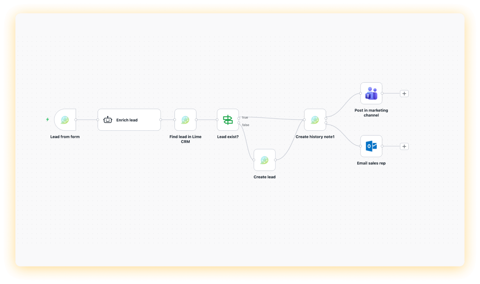 CRM workflow diagram illustrating a consultancy business process with various stages and connections