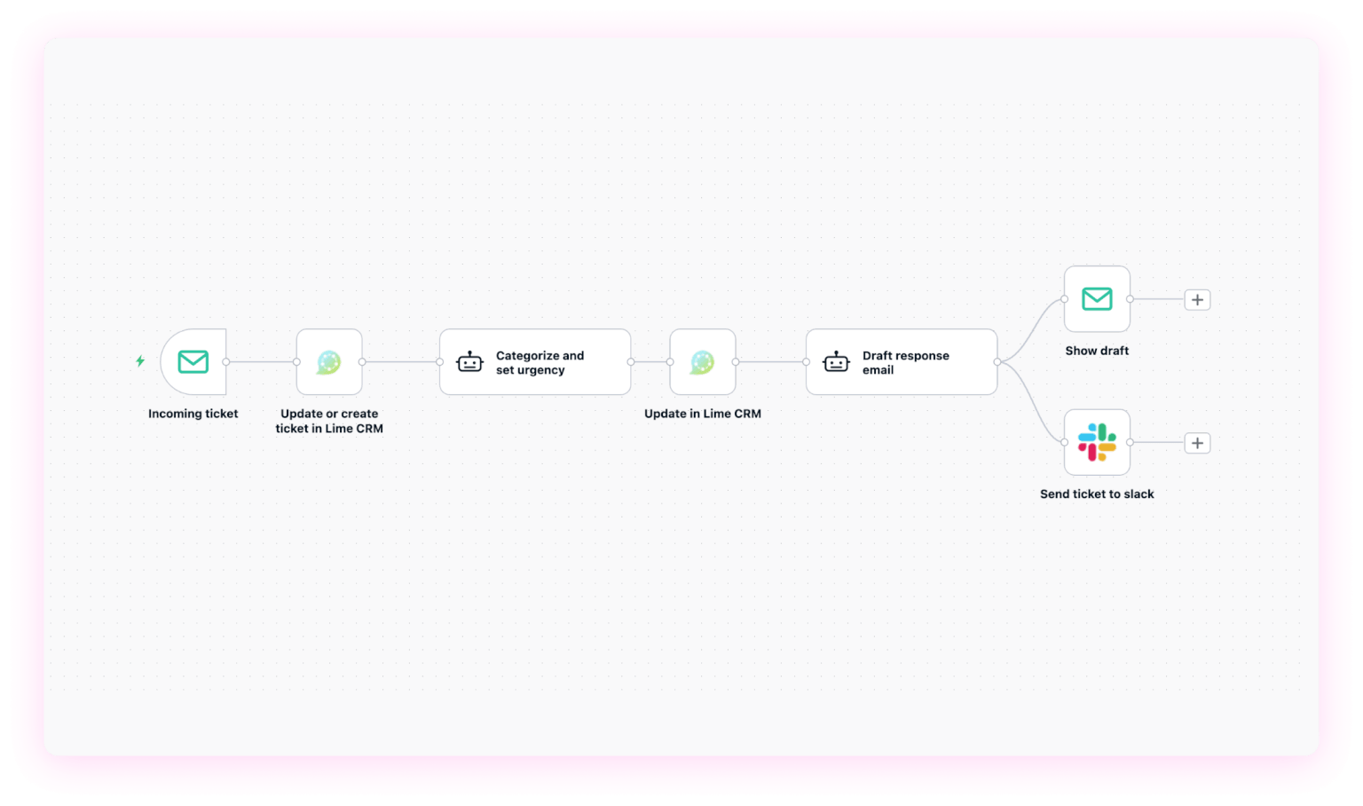 CRM consultancy process flow, from need assessment to successful implementation