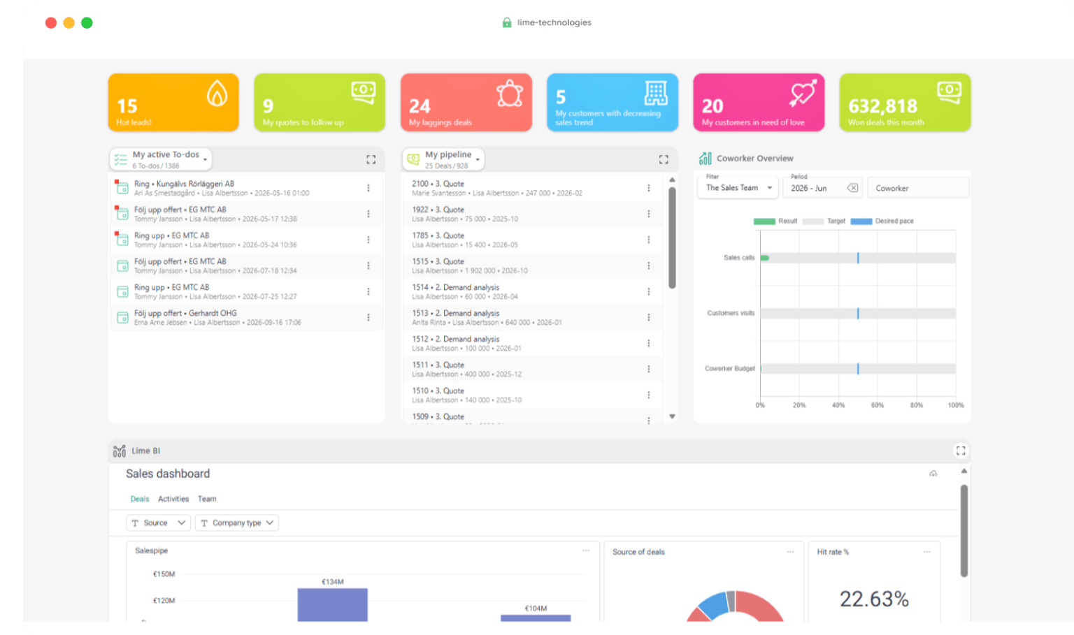 A blurred CRM dashboard display featuring colorful metrics, charts, and data analytics widgets.