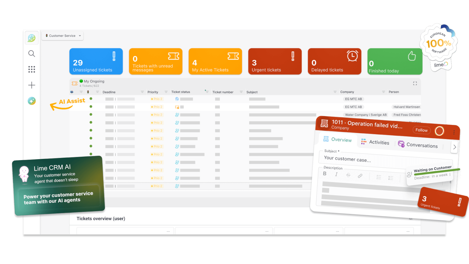 Lime CRM AI software dashboard displaying key performance indicators and an integrated AI assistant interface to enhance customer service efficiency.