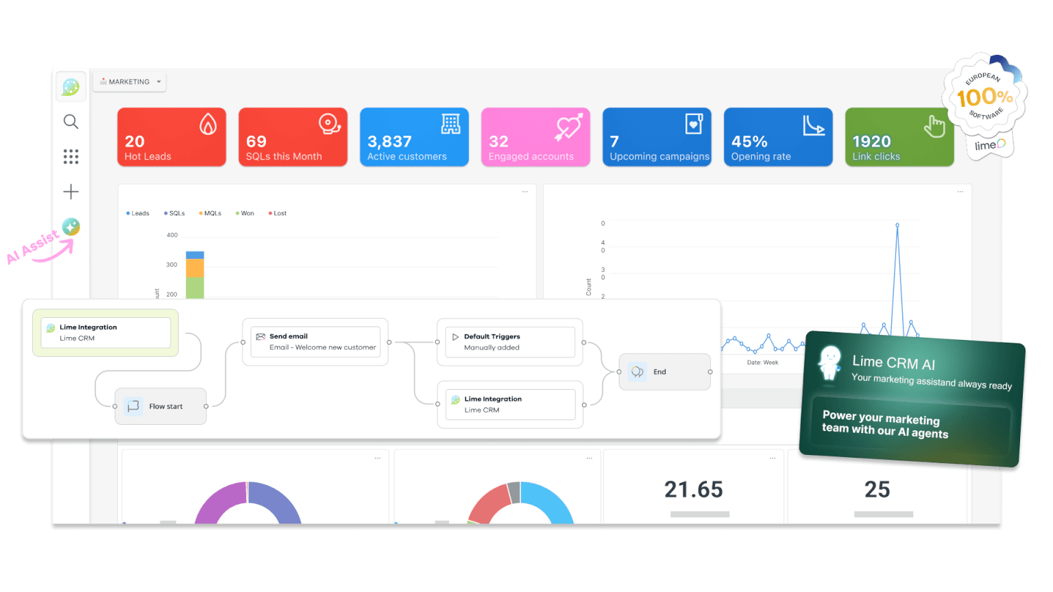 AI-powered CRM dashboard displaying customer analytics, workflow automation, and performance metrics with an integrated AI assistant for real-time insights.