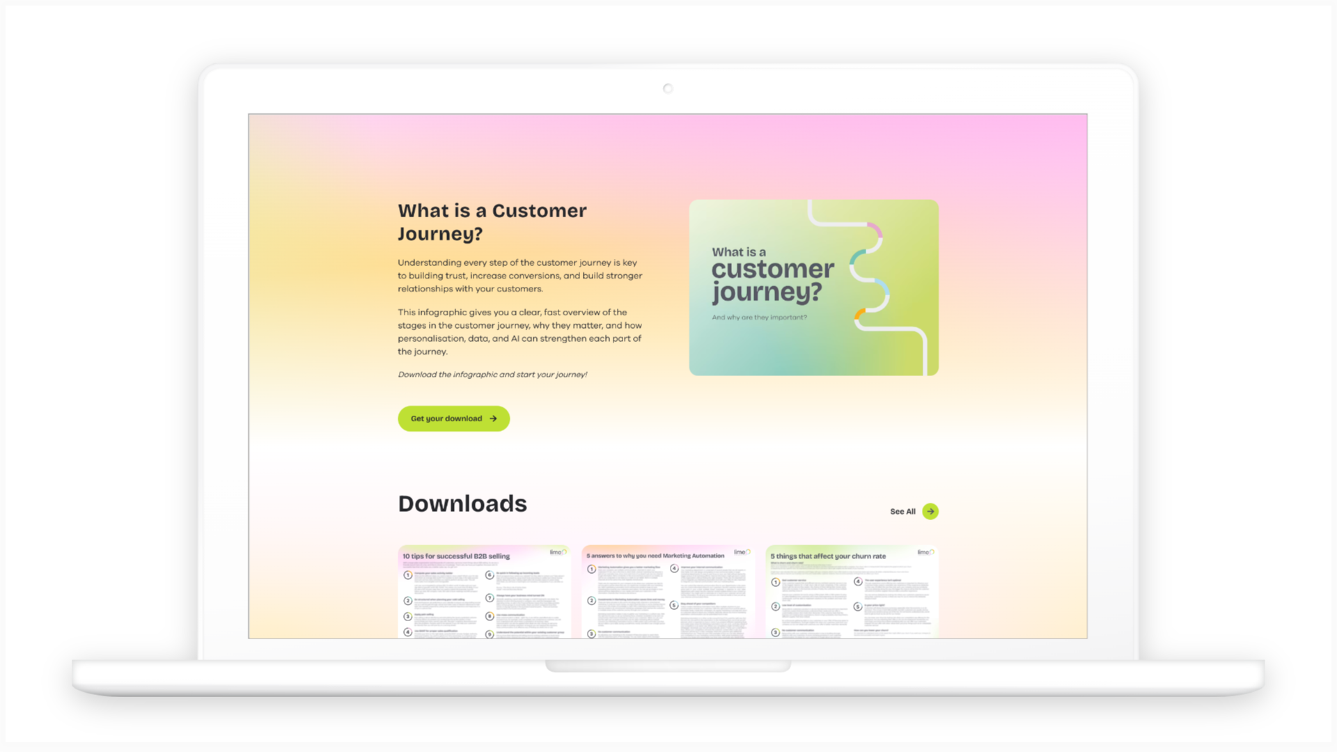Infographic: What is a Customer Journey? - Lime Technologies